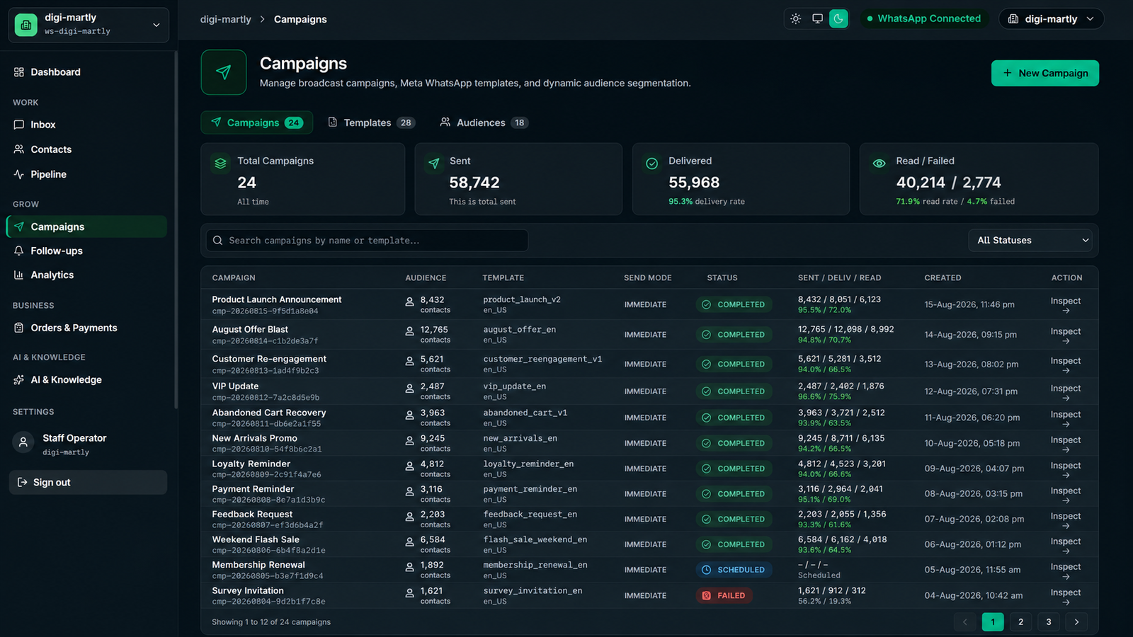 Convoza broadcast campaigns manager with template status, delivery rates, and audience segmentation metrics