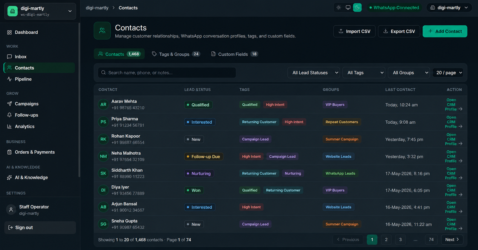 Convoza contacts CRM list showing lead statuses, tags, groups, and last interaction timestamps for 1,468 contacts