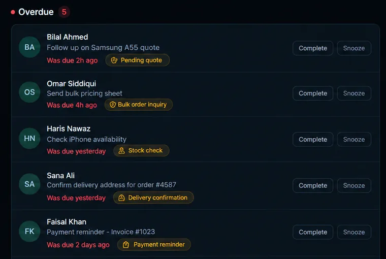 Automated follow-up reminders list showing overdue customer tasks